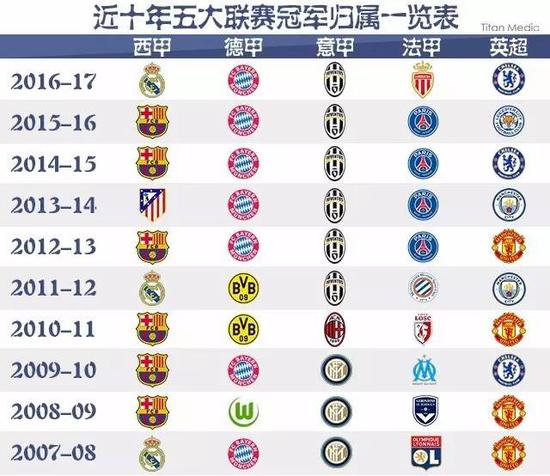 胜任多个位